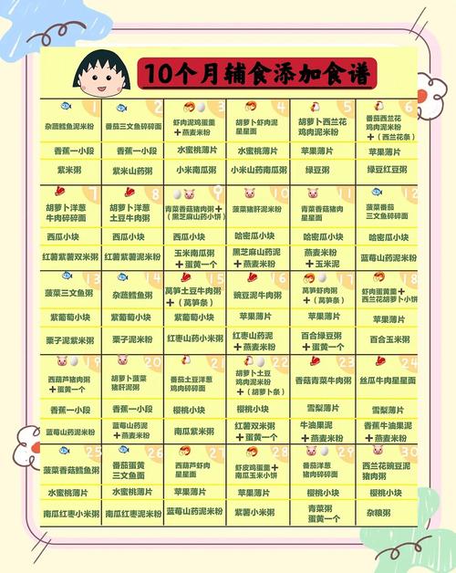 克拉玛依代生咨询机构:宝宝10个月辅食
